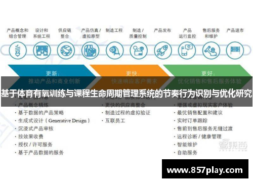 基于体育有氧训练与课程生命周期管理系统的节奏行为识别与优化研究